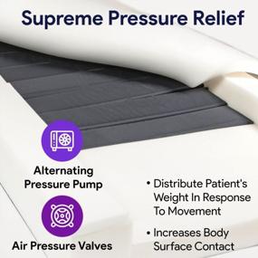 img 2 attached to Self Adjusting Hospital Bed Mattress Memory Foam With Alternating Pressure Pump Air Cells - Weight Redsitribution Treatment For Bed Sores, Sloped Heel - 42" X 80" X 7”