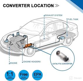 img 1 attached to BoardRoad Catalytic Converter Manifold Compliant