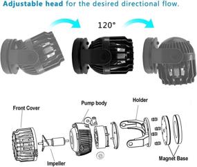 img 1 attached to 🐠 Enhance Your Aquarium with DOMICA Aquarium Wave Maker Power head: Perfect for 10 to 50 Gallon Fresh or Saltwater Tanks!