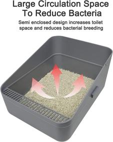 img 2 attached to 🐱 RIZZARI Enclosed Cat Litter Box - Anti-Splashing & Easy to Clean - Ideal for Small Cats