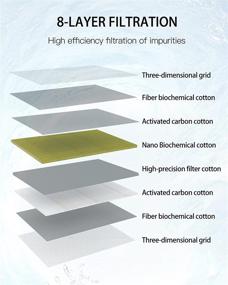 img 3 attached to Aquarium Filter Media: Upgraded 8-Layer Filter Pads for Super Filtering Effect in Fish Tanks and Ponds