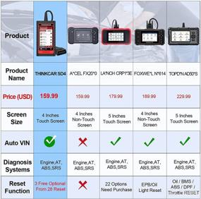 img 1 attached to 🔧 Enhanced THINKCAR SD4 OBD2 Scanner: Engine, TCM, ABS, SRS Code Reader with 28 Reset Functions (including 3 FREE Optional) - Automotive Scan Tool with Oil Reset, TPMS, SAS, IMMO Reset, Auto VIN, Car Diagnostic Tools - WiFi, Free Lifetime Updates