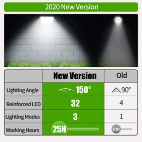 img 2 attached to Claoner 32 LED Solar Spotlights - Brighten Your Outdoor Space With Wireless Waterproof Landscaping Lights!
