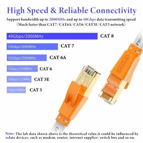 img 3 attached to Ethernet-кабель Cat 8 6 футов, высокоскоростной плоский интернет-кабель LAN, быстрее, чем сеть Cat7 / Cat6 / Cat5, прочный патч-корд с позолоченным разъемом RJ45 для Xbox, PS4, маршрутизатор, модем, игры, концентратор-белый