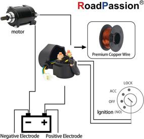 img 1 attached to Road Passion Solenoid 2005 2010 Sawtooth