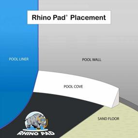 img 2 attached to Защитите ваш бассейн над землей с помощью бассейной перекладины Rhino Pad на 8,2 метра - предотвращение проколов и экологичная ткань для улучшенного срока службы перекладины!