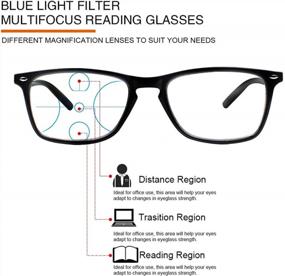 img 2 attached to Protect Your Eyes With JOSCHOO'S 2 Pack Blue Light Blocking Reading Glasses For Women And Men