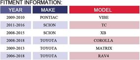 img 3 attached to 🔧 MAYASAF 700230 HVAC Blower Motor Assembly - Perfect fit for Toyota Corolla, Matrix, RAV4, Scion tC, xB, and Pontiac Vibe (2006-2018)