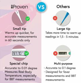 img 3 attached to Track Your Ovulation Naturally With IProven'S High Precision Digital Basal Body Thermometer