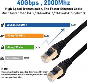 img 3 attached to BUSOHE Cat 8 Ethernet Cable 20 FT, High Speed Flat Internet Network Patch Cord, 40Gbps 2000MHz Faster Than Cat7/Cat6, Shielded LAN Wire With Gold Plated RJ45 Connector For Router,Modem,Xbox,PS4-Black