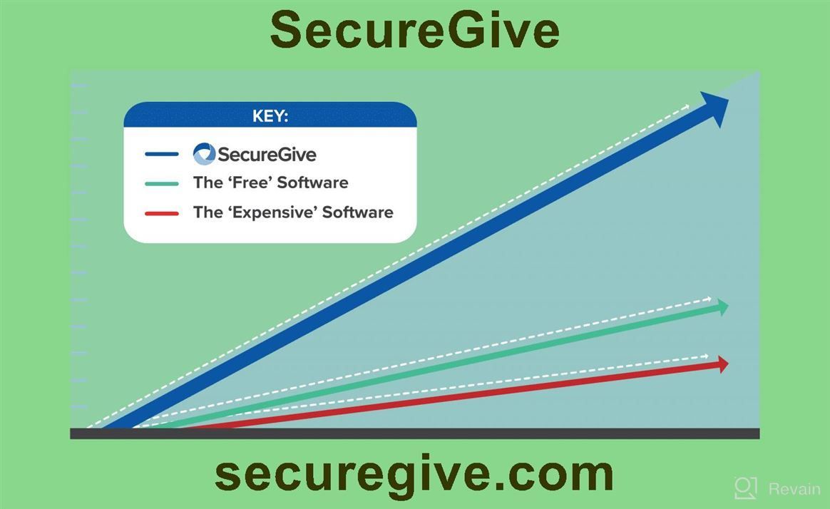 img 1 attached to SecureGive review by David Fields