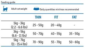 img 3 attached to Dry food for sterilized cats Farmina Matisse, with salmon 1.5 kg