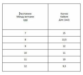 img 1 attached to Single core carbon fiber heating cable (100 meters) (KGK 12K/33. OM/M)