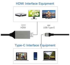 img 4 attached to HDTV Type-C to HDMI adapter cable for mirroring from smartphone or laptop to TV, projector 4K 30Hz