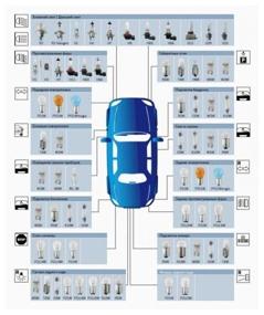 img 1 attached to Car halogen lamp Bosch Pure Light 1987301012 H7 12V 55W PX26d 3200K 1 pc.