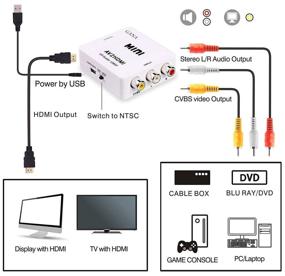 img 1 attached to HDMI (Input) to AV (Output) adapter