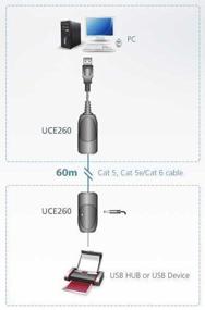 img 1 attached to USB Extender ATEN UCE260 / UCE260-AT-G, USB 2.0 Extender over Cat 5 (60m) ATEN UCE260-AT-G