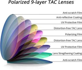 img 2 attached to Ultimate Performance with Extremus Kennesaw Polarized Sport Sunglasses