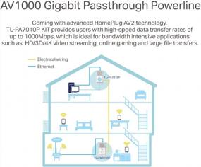 img 2 attached to TP-Link AV1000 адаптер Powerline Ethernet с гигабитным портом, Plug & Play, режим энергосбережения, шумоподавление, дополнительная розетка для дополнительных устройств - идеально подходит для Smart TV (комплект TL-PA7010P), белый.