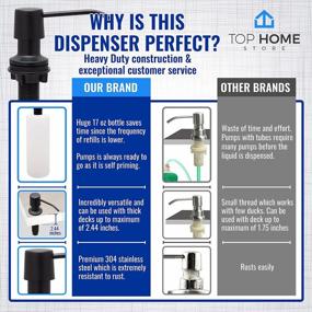 img 1 attached to Upgrade Your Kitchen Sink With Our Refillable Stainless Steel Soap Dispenser - Top-Fill Design For Easy Refills (Black Matte, 1)