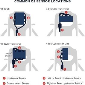 img 1 attached to 🔌 Set of 2 MOSTPLUS Upstream Downstream O2 Oxygen Sensors 234-4076 234-4078 for 96-99 Jeep Cherokee Dodge Dakota - Compatible