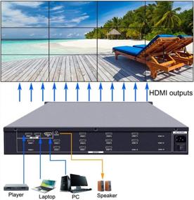 img 3 attached to 12 Channel 4K60 UHD Video Wall Controller For TV Splicing Display - 3X4, 4X3, 2X6, 2X5, 90-Degree Rotation For Portrait Mode Screens - Supports 3840X2160@60Hz Inputs - ISEEVY
