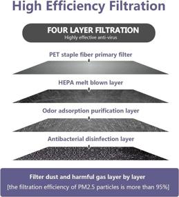 img 1 attached to 🚗 1 Pack-RT160 Premium Cabin Air Filter with Activated Carbon - Fits Tucson, Kona, Veloster, Venue, Seltos, Soul, Sportage