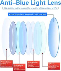 img 1 attached to Rimless Bifocal Reading Glasses Blocking Vision Care : Reading Glasses