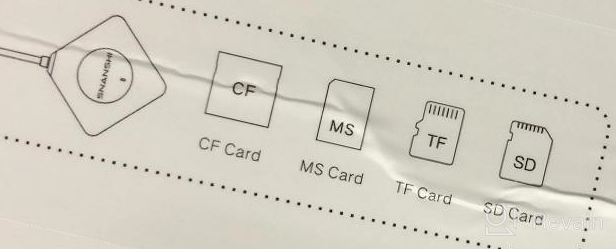 img 1 attached to SNANSHI 4 In 1 USB C Card Reader: Simultaneously Read 4 SD Cards At 5Gbps Speed review by Scott Mcgowan