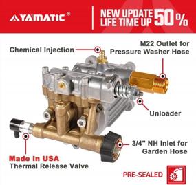 img 3 attached to YAMATIC 3/4" Shaft Horizontal Pressure Washer Pump - 3200 PSI @ 2.5 GPM Brass Head Power Washer Pump Replacement For Simpson, Powerstroke And More Brands