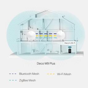 img 2 attached to Wi-Fi роутер TP-LINK Deco M9 Plus (2-pack), белый