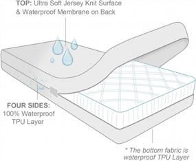 img 2 attached to Protect Your Twin Mattress With Zippered Waterproof Encasements - Twin 2 Pack Included