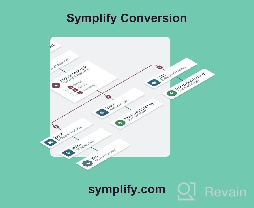 img 1 attached to Symplify Conversion review by Scott Ward