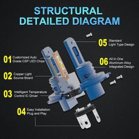 img 1 attached to MAXGTRS H4 LED Headlight Bulb - Super Bright 7000LM White Light, Fanless Fog Lamp Replacement (Pack Of 2)