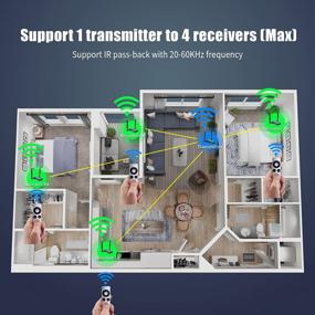 img 1 attached to Mirabox Wireless HDMI Transmitter And Receiver Extender 1X4-200M(656Ft) 5.8GHz 1080P@60Hz Wireless Audio Video Extender Kit With IR And HDMI Loop-Out For TV,DSLR Camera,Projector,DVR,Laptop,PS5,Switch