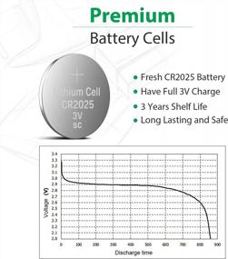 img 2 attached to Long-Lasting Power: LiCB CR2025 3V Lithium Battery (10-Pack)