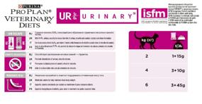 img 4 attached to Wet food for cats Pro Plan Veterinary Diets UR Urinary for the treatment of KSD, with salmon 10 pcs. x 85 g