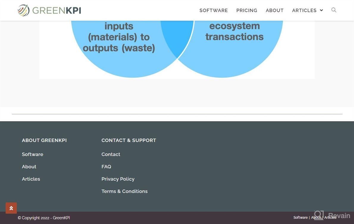 img 1 attached to GreenKPI review by Anthony Gupta