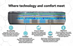 img 2 attached to IDealBed IQ5 Роскошный гибридный матрас и система сна с регулируемой кроватью, сон с пониженным давлением, невесомость, защита от храпа, индивидуальные комфортные положения (Split King, Luxury Plush (Medium Soft) + 4I Custom)