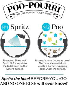 img 2 attached to 💩 Poo-Pourri Before-You-go Toilet Spray - Original Scent in Classic 1 Fl Oz Bottle