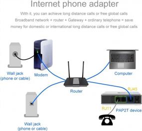 img 1 attached to 2-Port SIP V2 Protocol Eboxer VOIP Gateway Adapter W/ Network Cable For Linksys PAP2T (US Plug)