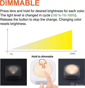 img 1 attached to LUXSWAY Operated Dimmable Wireless Lightning