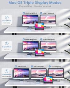 img 1 attached to Док-станция Tiergrade 16-In-2 USB C для MacBook Pro Air — тройной дисплей, два 4K HDMI и VGA, 6 USB, Ethernet, аудио, 55 Вт PD, SD/TF — идеально подходит для MacOS!
