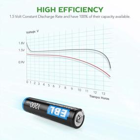 img 1 attached to High Performance EBL 8 Pack 1200MAh 1.5V AAA Lithium Non-Rechargeable Batteries - Ideal For High-Tech Devices With Constant Voltage