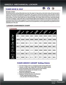 img 1 attached to 🔧 Замок Grizzly для Dana 30, 27 шлицев, переходное отношение передач 3.73 и выше, Yukon Gear & Axle (YGLD30-4-27)