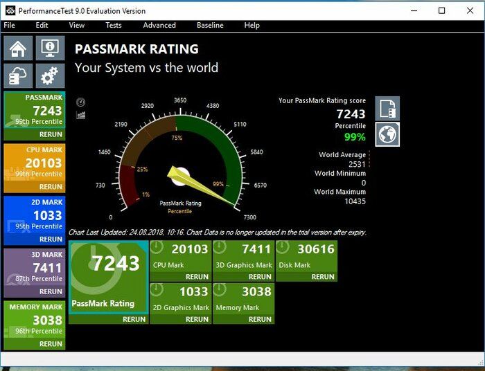 img 2 attached to Intel Unlocked Skylake Processor BX80662I76700K review by Janis Ziemelis ᠌