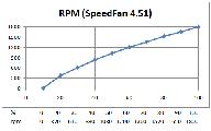 img 3 attached to ARCTIC P12 PWM PST Pack review by Jnis Muinieks ᠌