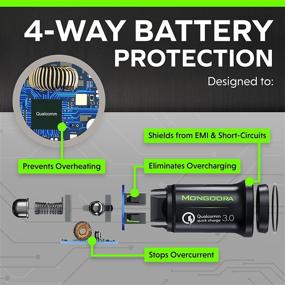 img 1 attached to Mongoora Metal Car Charger Adapter - Fast Dual USB Ports, Portable 3.0 Car Chargers for iPhone & Android Devices