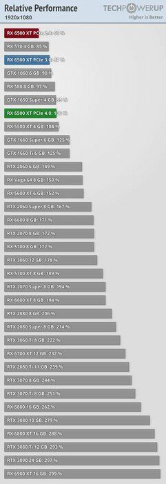 img 1 attached to GIGABYTE Graphics WINDFORCE Cooling GV R65XTEAGLE 4GD review by Stanislaw Wawrzynowi ᠌