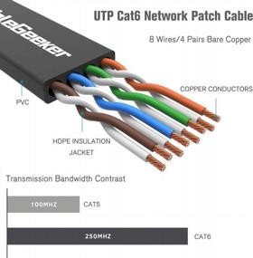 img 2 attached to Комплект из 10 кабелей Ethernet Cat 6 с плоской конструкцией и высокой пропускной способностью для более быстрого подключения к Интернету